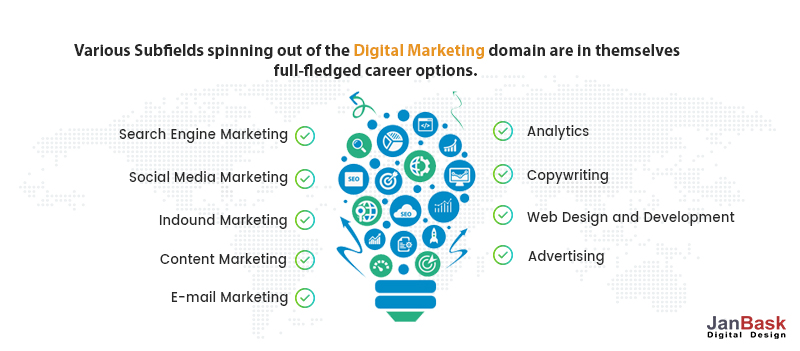 dijital pazarlama kariyeri