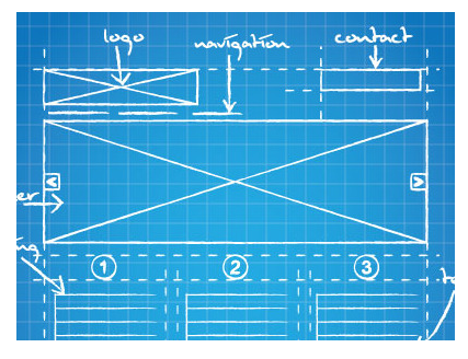 Dönüşüm Oranı Optimizasyonu – Bu Bir Sanat mı yoksa Yöntem mi İfadesi
