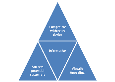 Duyarlı Web Sitesi! Evet, başarılı olmak istiyorsanız web siteniz duyarlı olmalıdır.