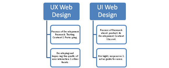 Cele mai bune tendințe în design web UX