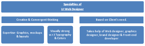 Cele mai bune tendințe în design web UX