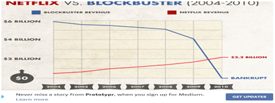 Cele mai bune tendințe în design web UX