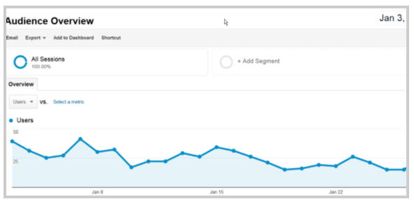 Creșterea numărului de vizitatori nu a fost niciodată atât de ușoară