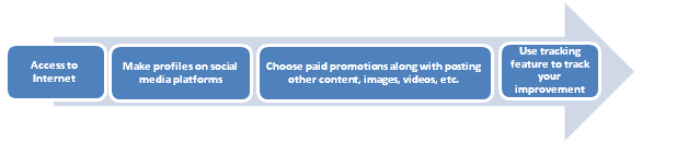 Ventajas del marketing en redes sociales