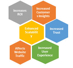 Как оптимизировать коэффициент конверсии