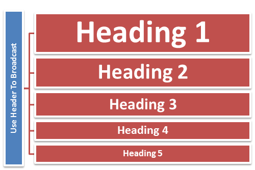 Tecniche efficaci per progettare la pagina di destinazione per la tua attività di avvio