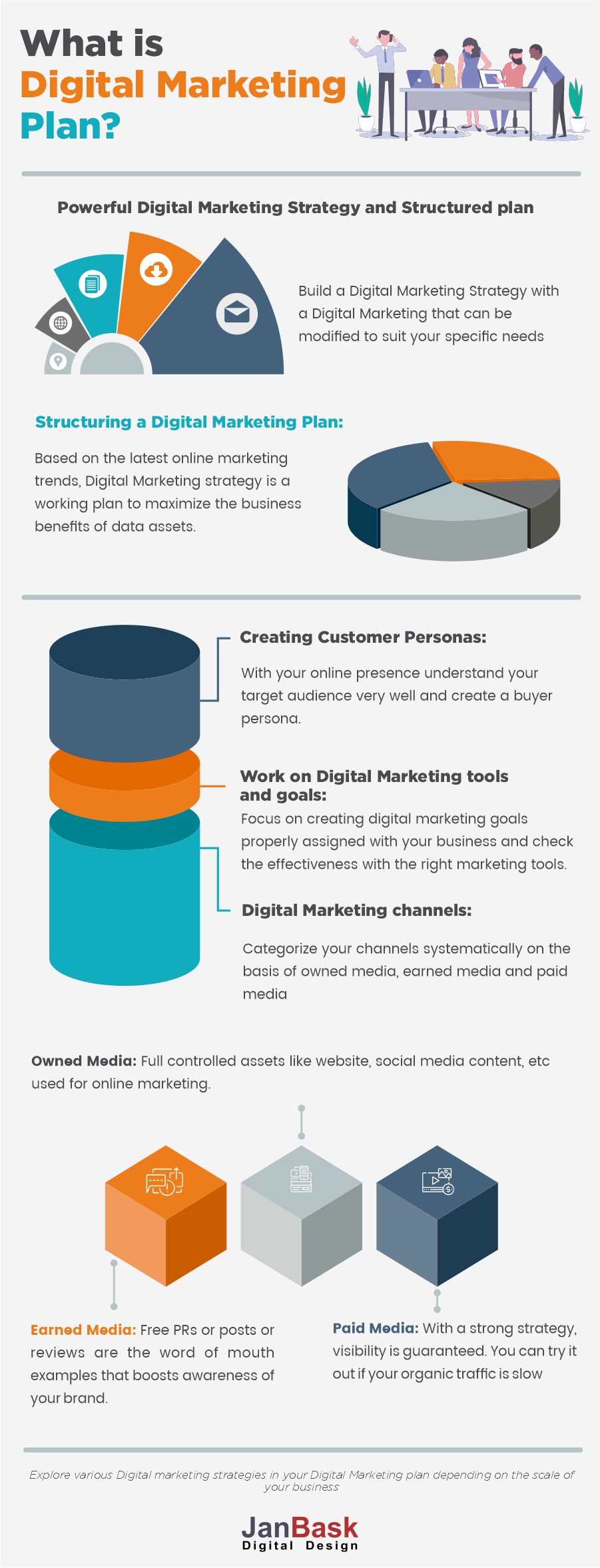 デジタルマーケティング戦略とは
