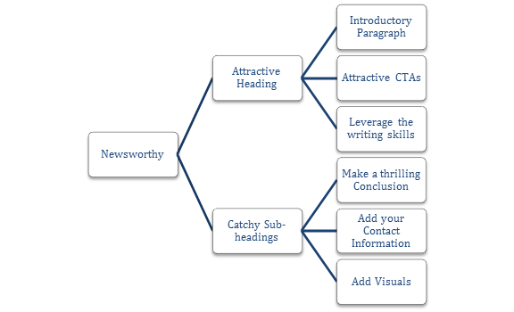 اكتب بيانا صحفيا