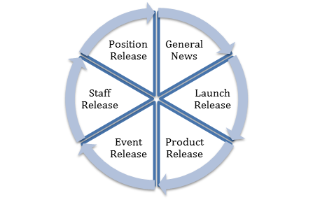 نوع البيان الصحفي