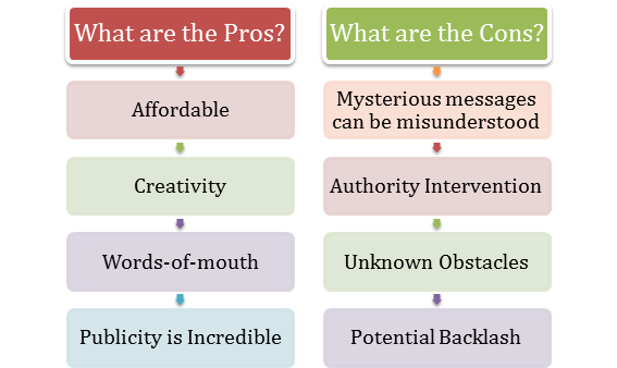 ゲリラマーケティング–長所と短所は何ですか？