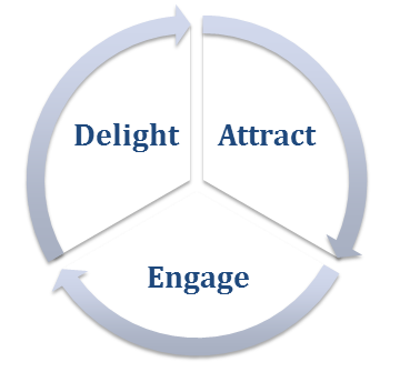 O que é marketing de entrada?