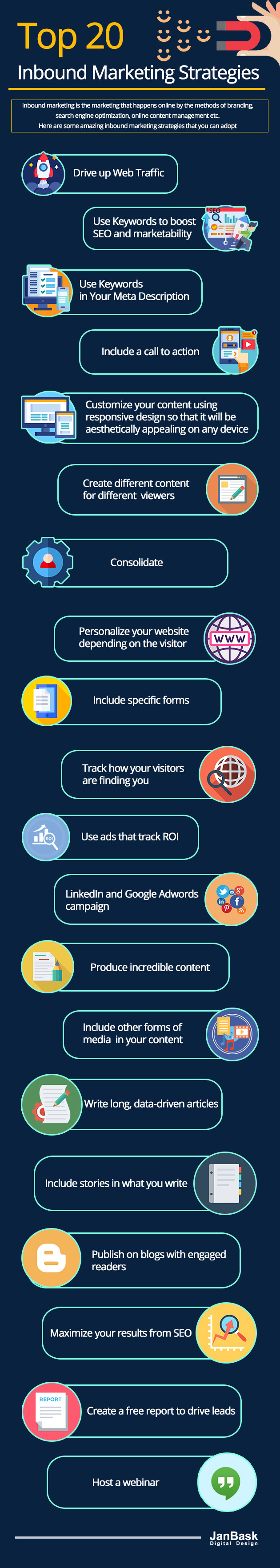 Infográfico 20 principais estratégias de marketing de entrada