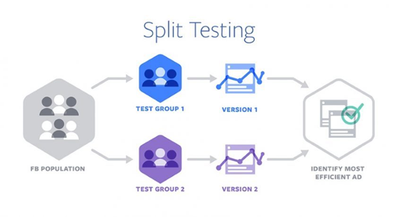 Was ist Split-Testing? So verwenden Sie es, um Ihre Marketingkampagnen zu verbessern