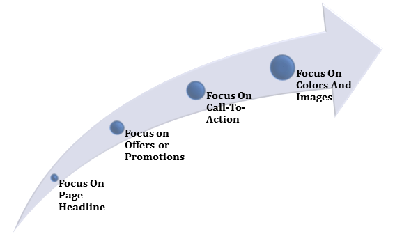 Was ist Split-Testing? So verwenden Sie es, um Ihre Marketingkampagnen zu verbessern