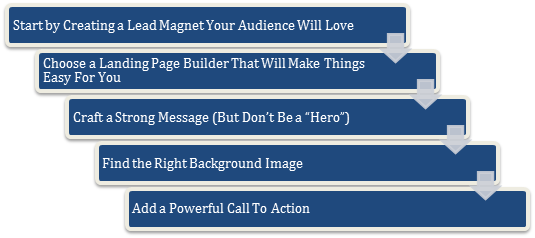 Como construir uma página de compressão de alta conversão?