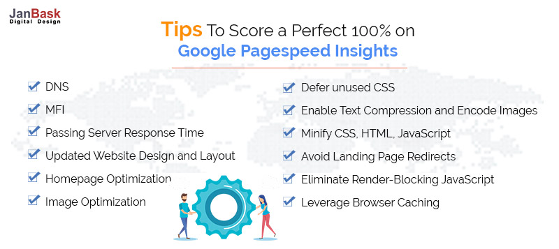 Statystyki Google PageSpeed.