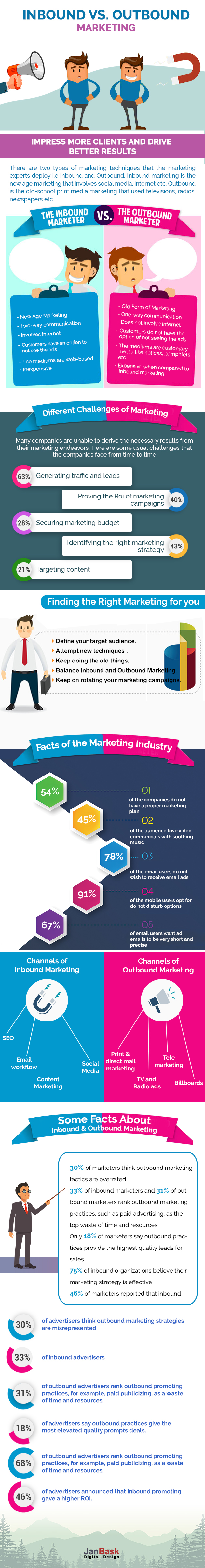 Infográfico Inbound Marketing vs. Outbound Marketing