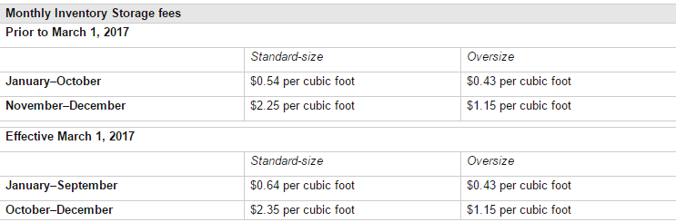 Tarifas mensuales de almacenamiento de inventario