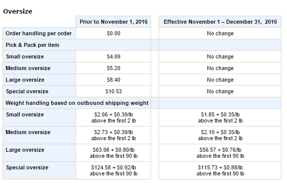 weight-handling-fee-changes-oversize