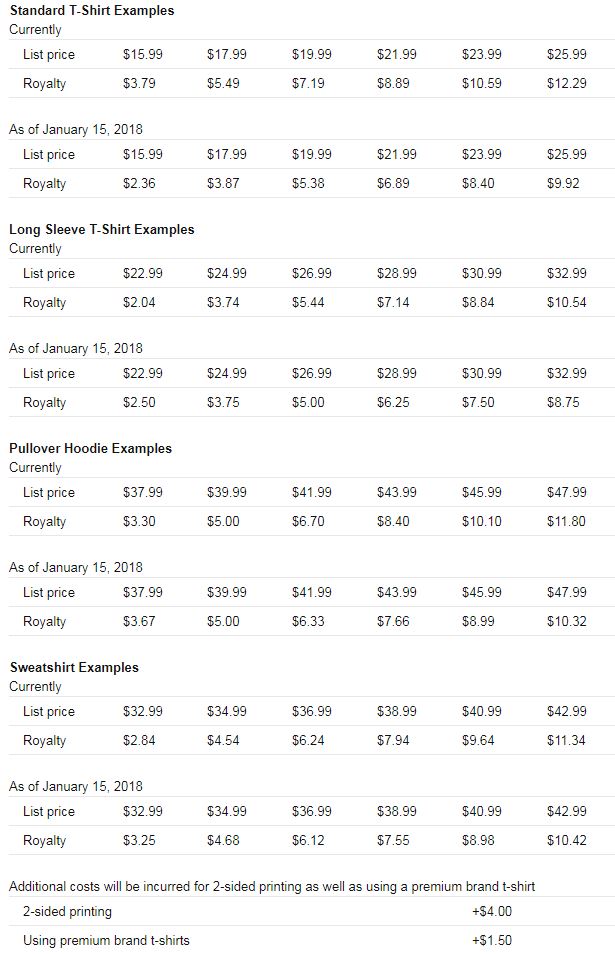 Merch by Amazon Actualización de tarifas 15 de enero de 2018