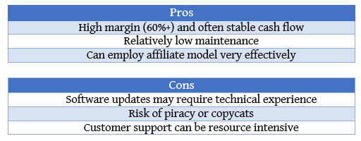 ข้อดีและข้อเสียของซอฟต์แวร์
