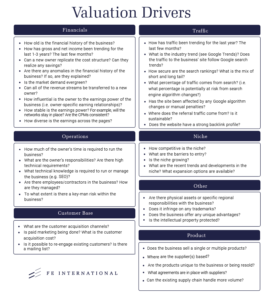 ตัวขับเคลื่อนการประเมินมูลค่าอีคอมเมิร์ซ