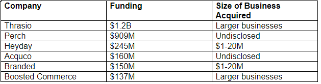亞馬遜 FBA 聚合商