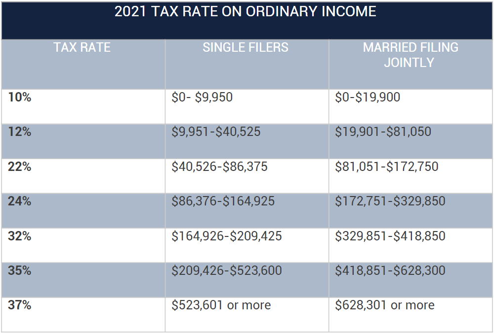 Steuersatz für das ordentliche Einkommen