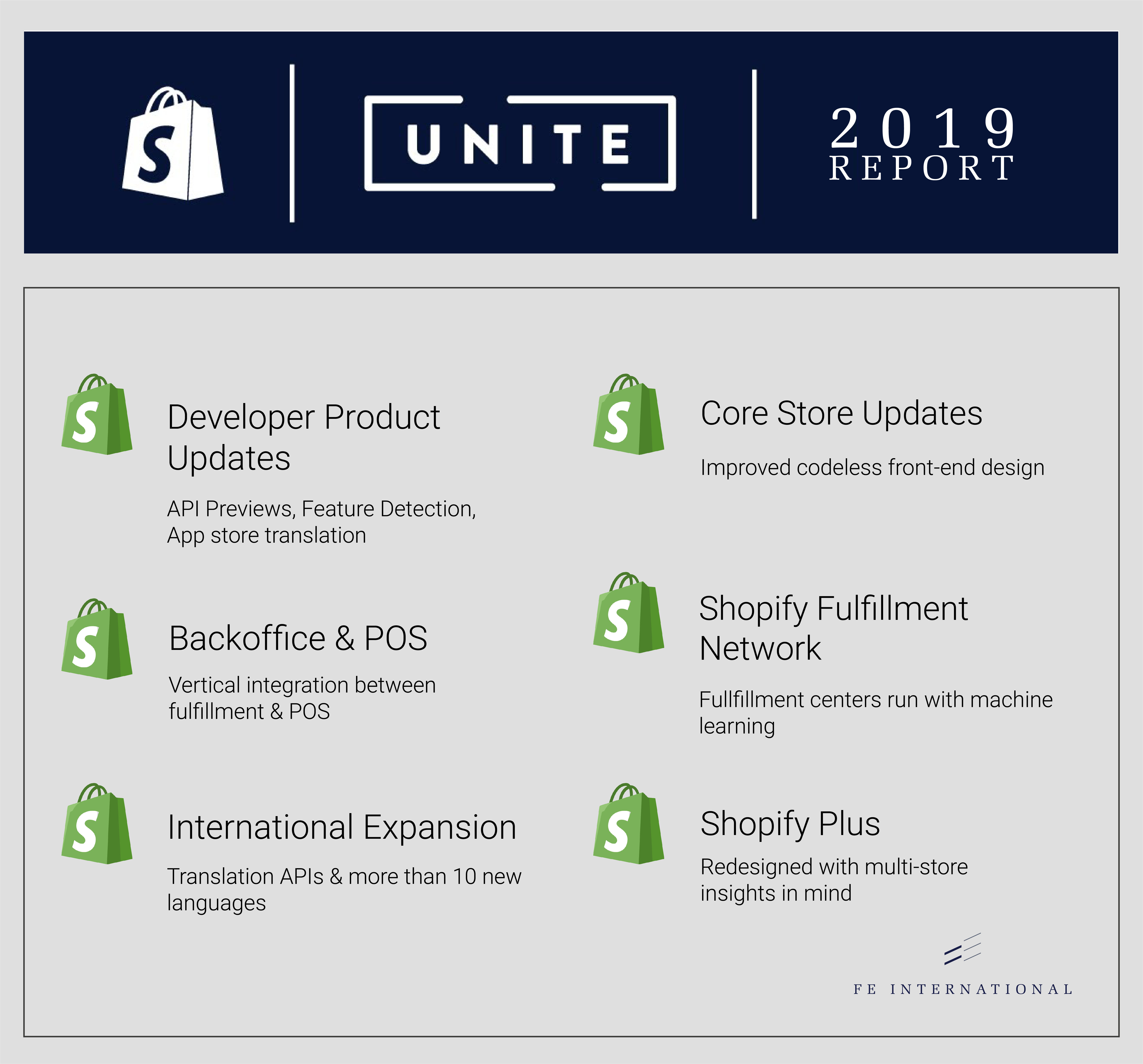 Pengumuman Pembaruan Produk Shopify Unite