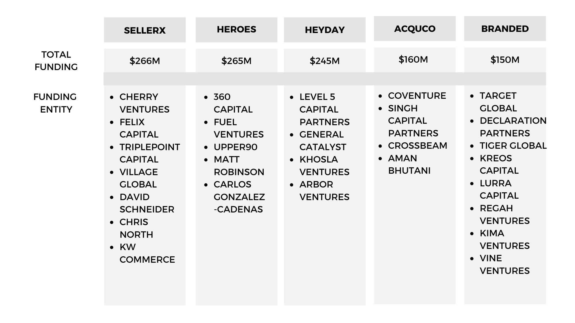 FBAアグリゲーターリスト