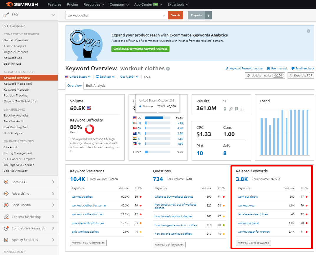 tangkapan layar contoh kata kunci terkait semrush