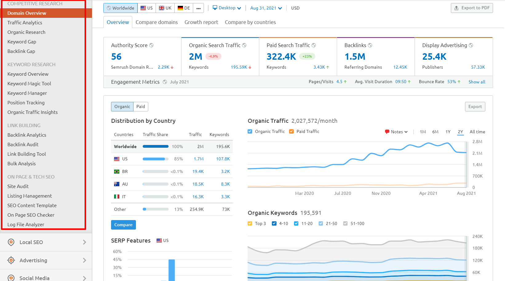 Tangkapan layar semrush dasbor samping