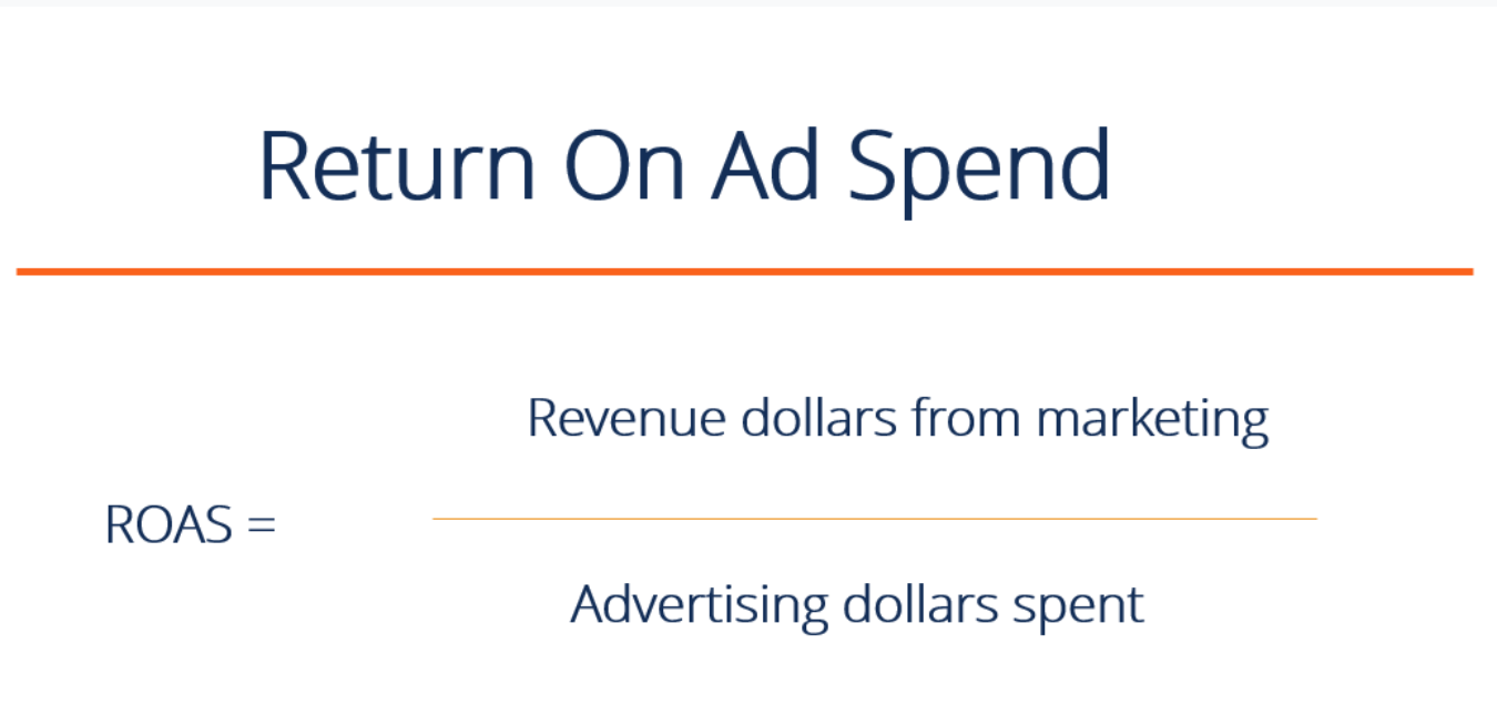 Contoh cara menghitung ROAS untuk e-niaga