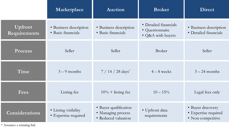 サマリーチャート