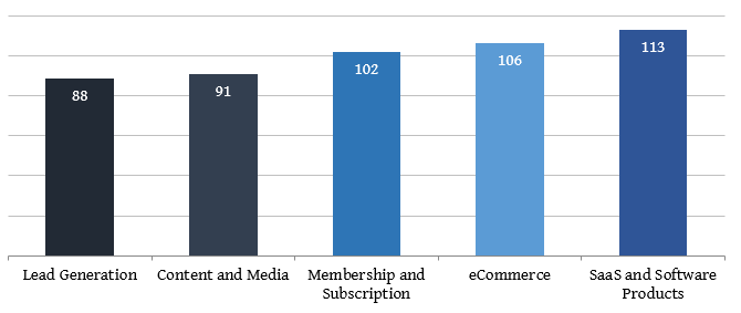 販売のためのウェブサイト