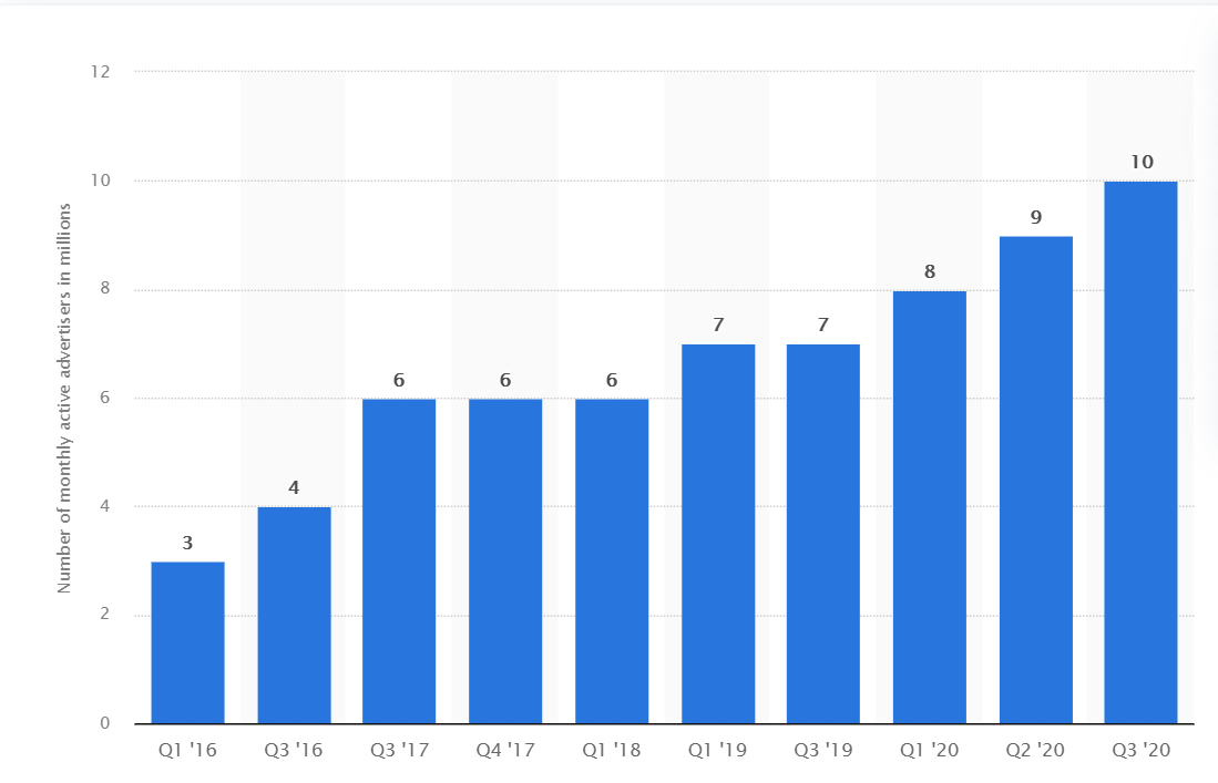 Was ist organische Reichweite?