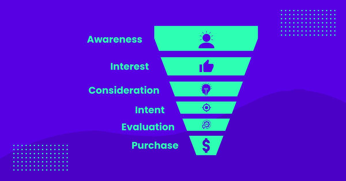 Corong Akuisisi Pelanggan