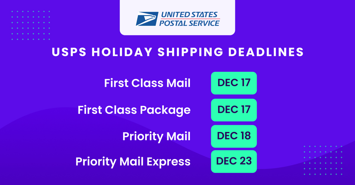 USPS Feiertagsversandfristen