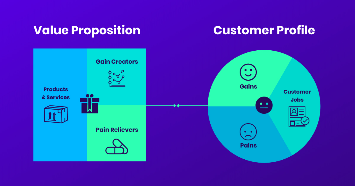 Co to jest propozycja wartości?