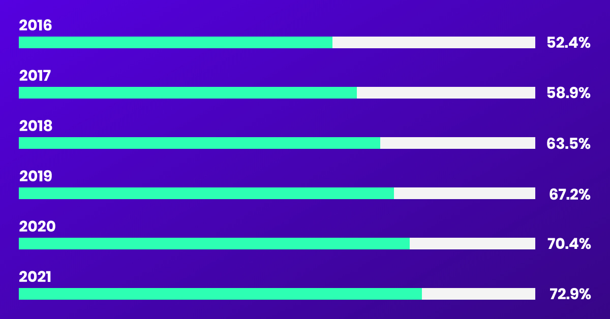 モバイルショッピング