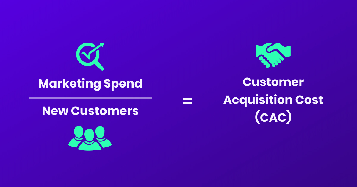 Marketingausgaben ÷ Neukunden = Kundenakquisitionskosten (CAC)