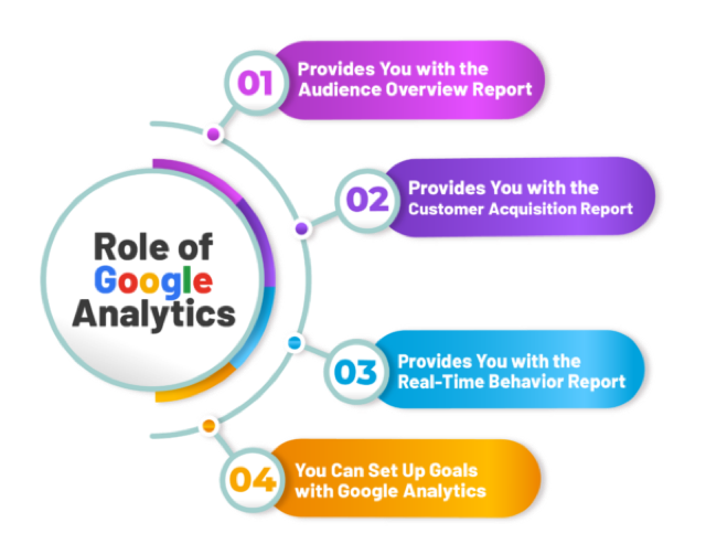 роль Google Analytics