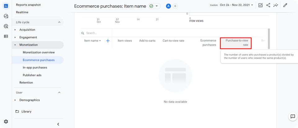 อัตราการซื้อเพื่อดู