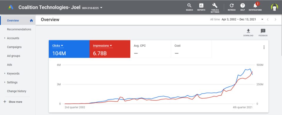 Pagina principale di Google Ads
