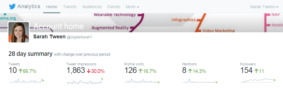 تنمية اتصالاتك بالوسائط الاجتماعية