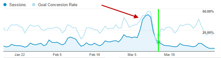 Date înclinate care apar în jurul unei sărbători naționale