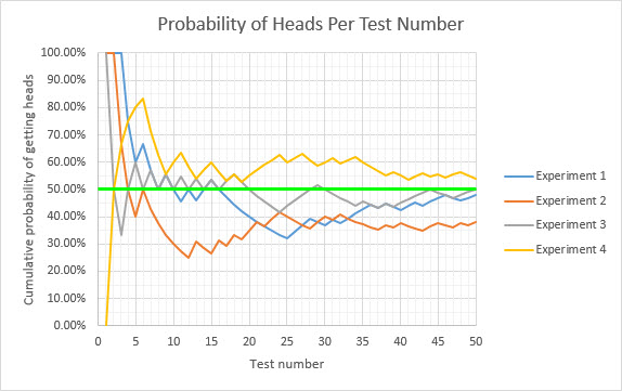 capete-probabilitate