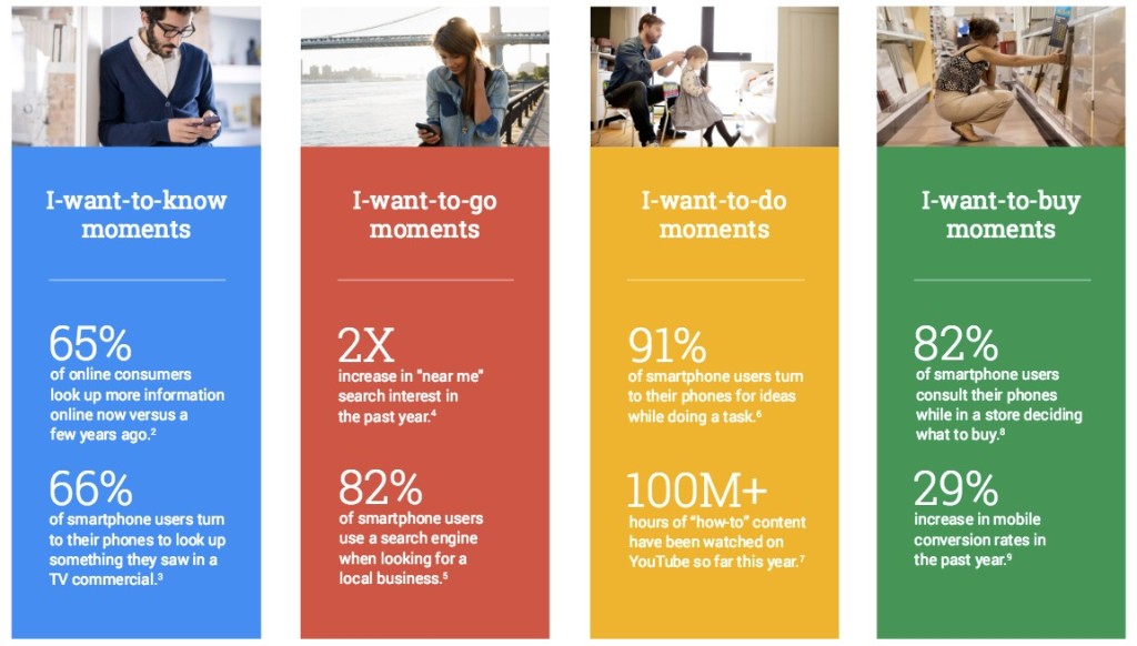 İş için Mikro Anlar