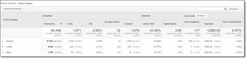 raportul mobil al consolei de căutare