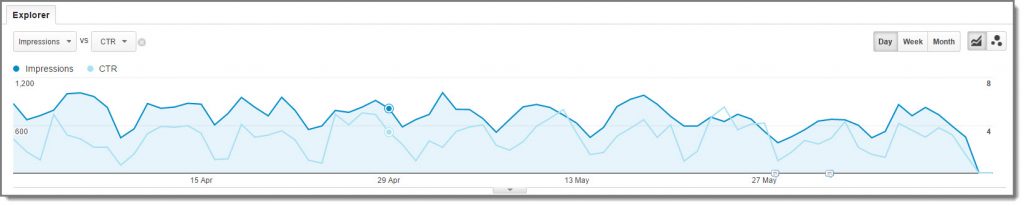 valorile consolei de căutare